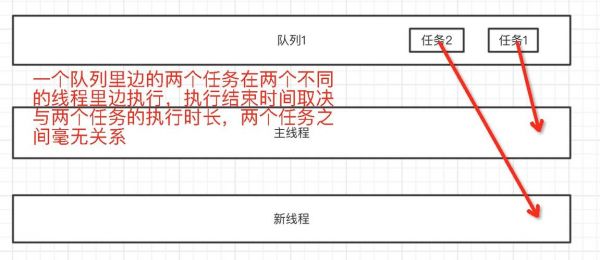 ios主线程在哪个队列上(主线程是什么)-图1 ios主线程在哪个队列上(主线程是什么)-图1