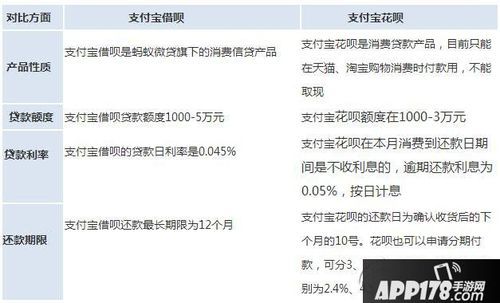 蚂蚁花呗借呗哪个好(支付宝花呗借呗哪个好)-图1 蚂蚁花呗借呗哪个好(支付宝花呗借呗哪个好)-图1