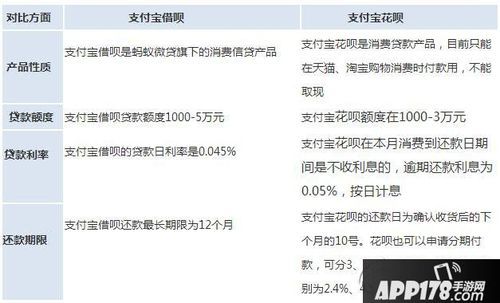 蚂蚁花呗借呗哪个好（支付宝花呗借呗哪个好）-图1