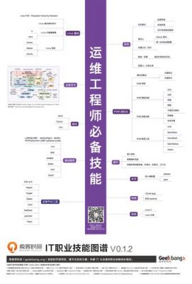 开发和运维哪个难学（运维和前端开发哪个比较难）-图1