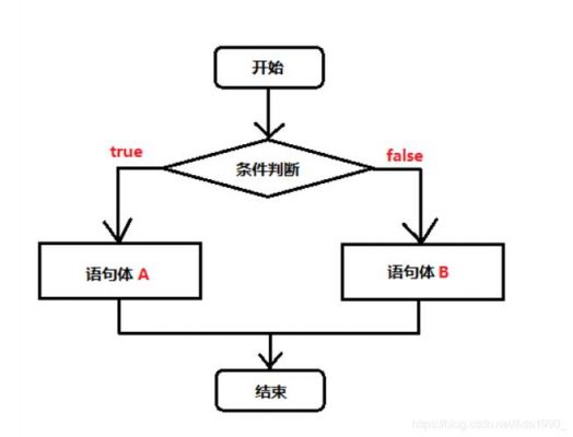 java判断哪个节点被选择的简单介绍-图3