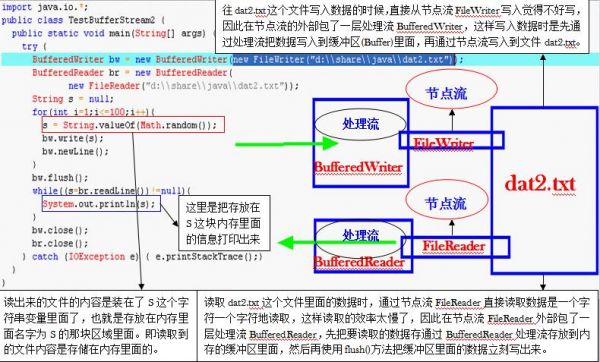 java判断哪个节点被选择的简单介绍-图1