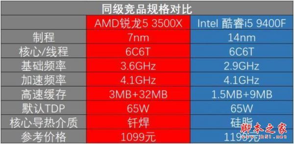 i72600k和2700k哪个好（i72600和2600k哪个好）-图1