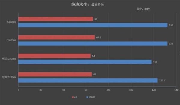 i72600k和2700k哪个好（i72600和2600k哪个好）-图2