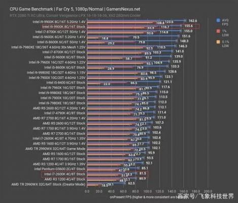 i72600k和2700k哪个好（i72600和2600k哪个好）-图3