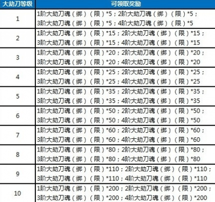 风云无双辅助哪个好（风云无双进阶数据一览表）-图1