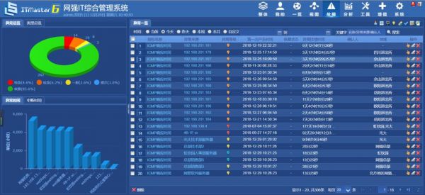 网络监控软件哪个安全(网络监控什么牌子好)-图1 网络监控软件哪个安全(网络监控什么牌子好)-图1