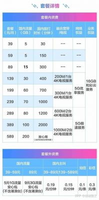 各手机运营商的收费哪个最合算的简单介绍-图1 各手机运营商的收费哪个最合算的简单介绍-图1