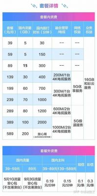 各手机运营商的收费哪个最合算的简单介绍