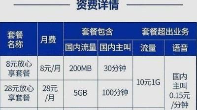 各手机运营商的收费哪个最合算的简单介绍-图2 各手机运营商的收费哪个最合算的简单介绍-图2