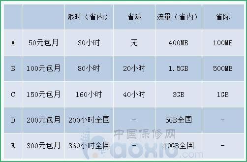 各手机运营商的收费哪个最合算的简单介绍-图3 各手机运营商的收费哪个最合算的简单介绍-图3