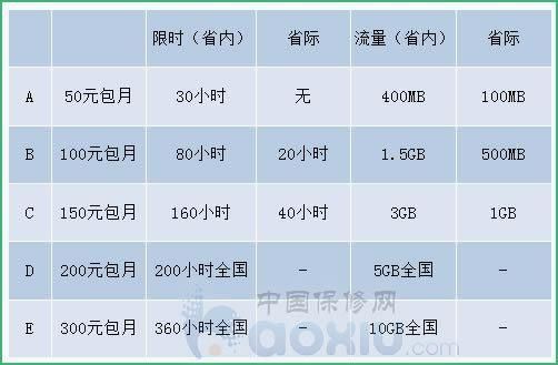 各手机运营商的收费哪个最合算的简单介绍-图3