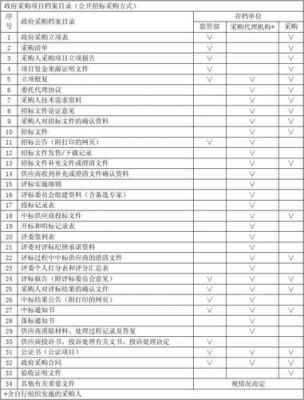 项目中的需求文档放在哪个目录下(项目中的需求文档放在哪个目录下好)-图3 项目中的需求文档放在哪个目录下(项目中的需求文档放在哪个目录下好)-图3