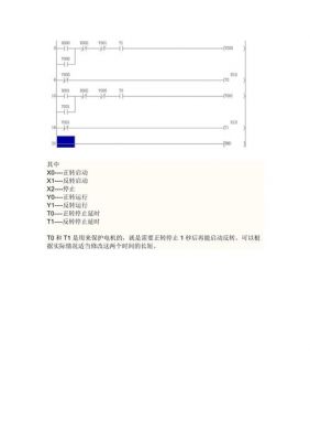 西门子欧姆龙三菱哪个梯形图容易(欧姆龙plc 三菱plc)-图1 西门子欧姆龙三菱哪个梯形图容易(欧姆龙plc 三菱plc)-图1