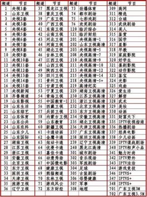 包含iptv有线电视哪个好的词条-图2 包含iptv有线电视哪个好的词条-图2