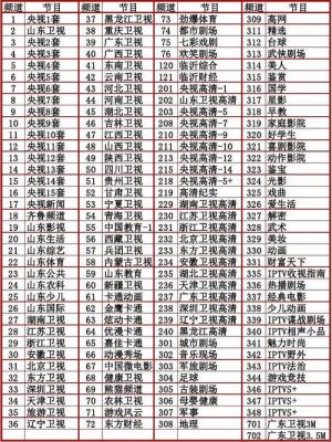 包含iptv有线电视哪个好的词条-图3 包含iptv有线电视哪个好的词条-图3
