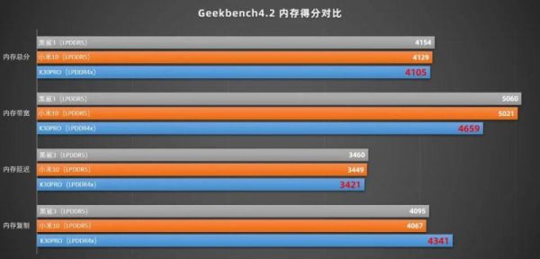 lpddr4x和lpddr4哪个好(lpddr4x和lpddr4x)-图3 lpddr4x和lpddr4哪个好(lpddr4x和lpddr4x)-图3
