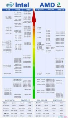 哪个cpu主频高（记录两款主流cpu得名称,主频与其他指标）