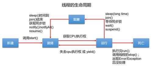 以下哪个类是swt（以下哪个类是线程安全的）-图2