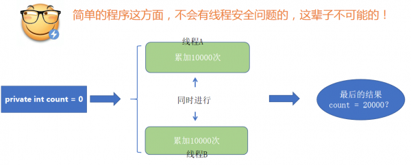 以下哪个类是swt（以下哪个类是线程安全的）-图1