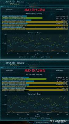 a卡老显卡哪个驱动最稳定(a卡驱动哪个版本帧率高)-图1 a卡老显卡哪个驱动最稳定(a卡驱动哪个版本帧率高)-图1