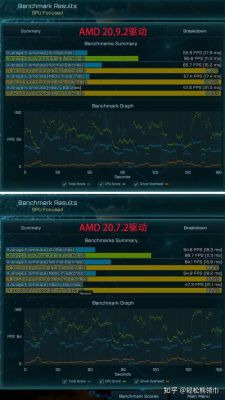 a卡老显卡哪个驱动最稳定（a卡驱动哪个版本帧率高）-图1