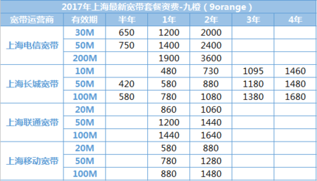 30m和20m哪个快(30m宽带和20m宽带差别)-图2 30m和20m哪个快(30m宽带和20m宽带差别)-图2