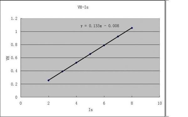 关于vhis曲线哪个是的信息-图1