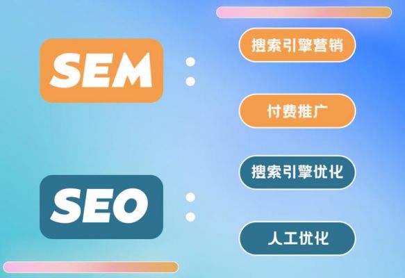 seo跟ui哪个好学（seo前景好还是sem）-图1