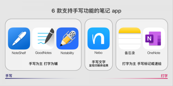 ipad手写哪个好(ipad手写软件推荐)-图2 ipad手写哪个好(ipad手写软件推荐)-图2