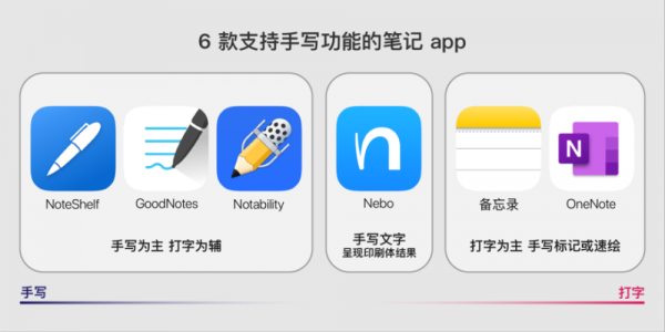 ipad手写哪个好（ipad手写软件推荐）-图2