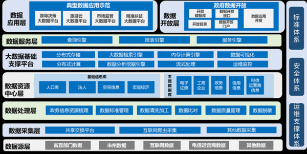 关于北京物联政务专网主设备采用的哪个厂家设备的信息-图2 关于北京物联政务专网主设备采用的哪个厂家设备的信息-图2