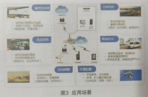 关于北京物联政务专网主设备采用的哪个厂家设备的信息-图1 关于北京物联政务专网主设备采用的哪个厂家设备的信息-图1