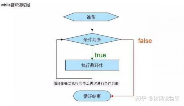 while和for循环哪个效率高(switch和for循环哪个效率高)-图2 while和for循环哪个效率高(switch和for循环哪个效率高)-图2