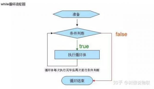 while和for循环哪个效率高（switch和for循环哪个效率高）-图2