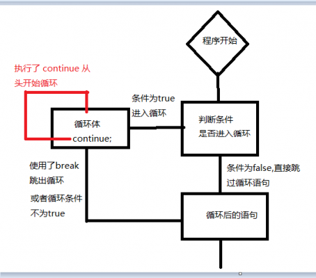 while和for循环哪个效率高(switch和for循环哪个效率高)-图3 while和for循环哪个效率高(switch和for循环哪个效率高)-图3