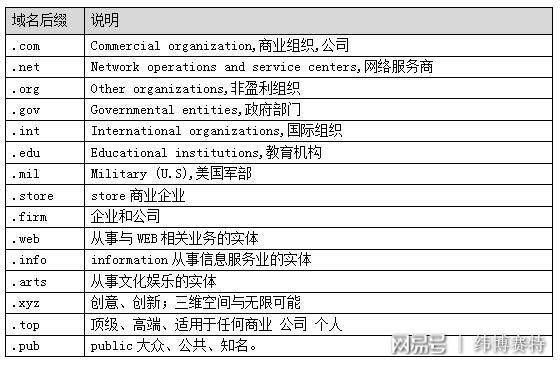 域名ga结尾是哪个国家（域名后缀选什么比较好）-图1