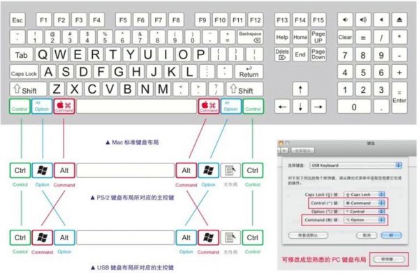 哪个输入法有快捷键(哪个输入法有快捷键切换)-图2 哪个输入法有快捷键(哪个输入法有快捷键切换)-图2
