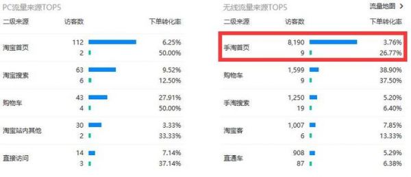 淘宝哪个类目流量大（淘宝哪个品类流量最好）