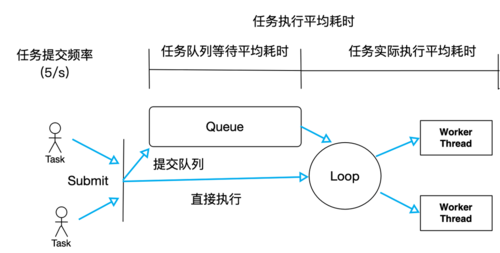 单例模式哪个线程安全（单例模式线程池）-图1