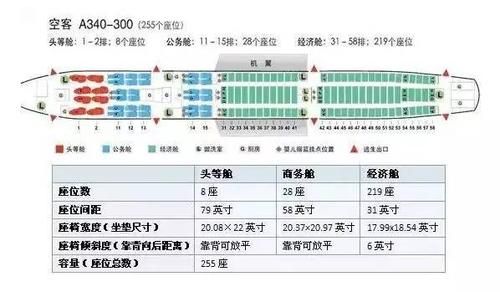 飞机b舱42k是哪个位置（航班b舱）-图3