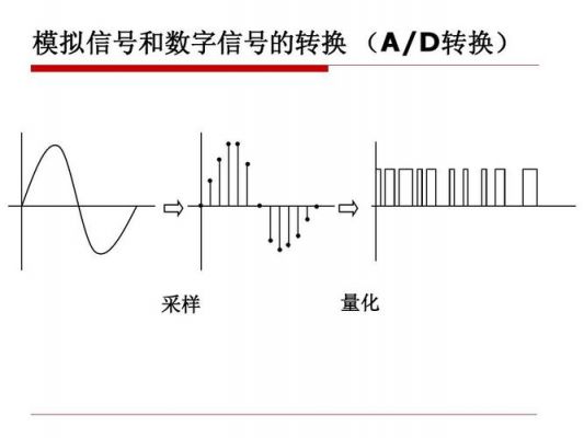 哪个信号属于模拟信号（哪个信号属于模拟信号的）-图1