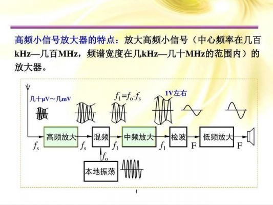 哪个信号属于模拟信号（哪个信号属于模拟信号的）-图2