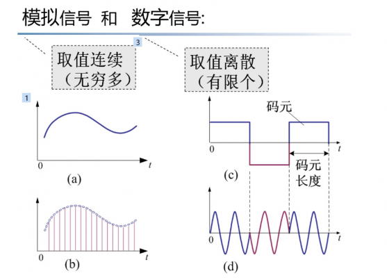哪个信号属于模拟信号（哪个信号属于模拟信号的）-图3