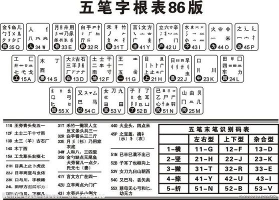 五笔输入法用哪个最好(五笔输入法哪个最好用)-图3 五笔输入法用哪个最好(五笔输入法哪个最好用)-图3