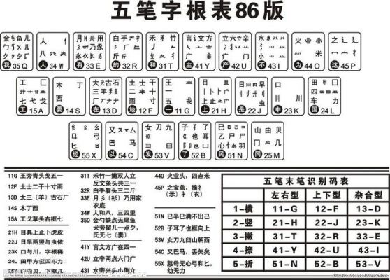 五笔输入法用哪个最好（五笔输入法哪个最好用）-图3