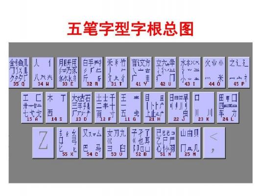 五笔输入法用哪个最好(五笔输入法哪个最好用)-图2 五笔输入法用哪个最好(五笔输入法哪个最好用)-图2