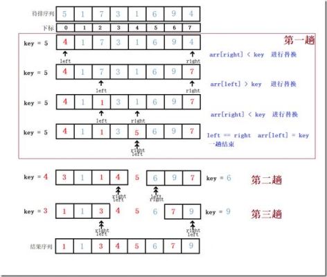 快速排序和归并排序哪个快(快速排序和归并排序的空间复杂度谁大)-图1 快速排序和归并排序哪个快(快速排序和归并排序的空间复杂度谁大)-图1