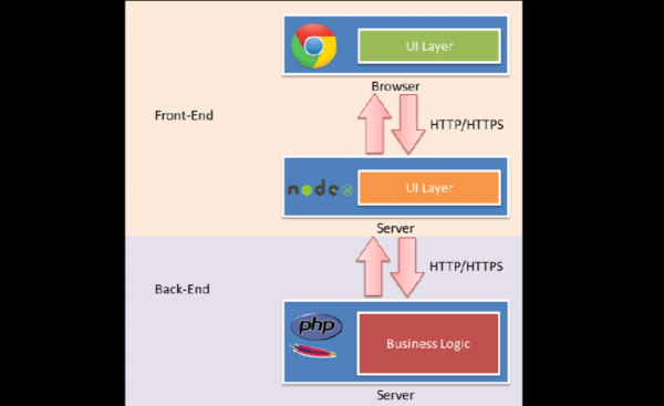 node和c哪个速度快(node和nodejs一样吗)-图2 node和c哪个速度快(node和nodejs一样吗)-图2