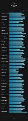 手机玩游戏哪个cpu最好（手机玩游戏哪个cpu最好用）